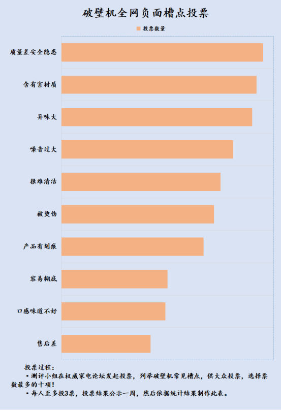 破壁机怎么选购？五大热门品牌PK推荐！