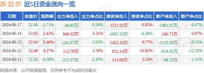 生黄豆发酵后可以用作花肥吗？