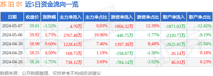 深度测评！防晒霜排行榜前10名的牌子，你的防晒上榜了吗