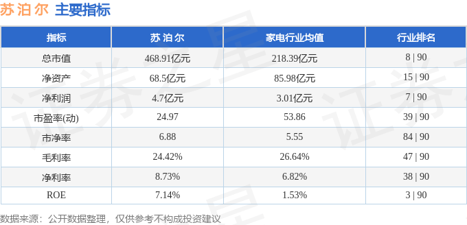 摩飞、宫菱、美的破壁机好用吗？热门机型全面测评！