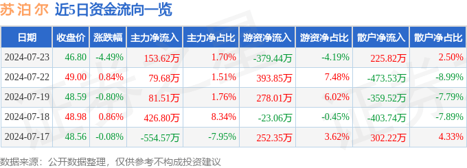 静而不扰，小而不凡，这款破壁豆浆机我看行！