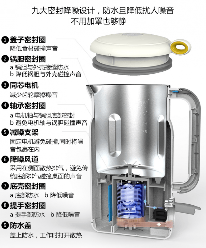 109彩票官方下载app苹果版-破壁机与豆浆机，傻傻分不清？看这篇就够了！