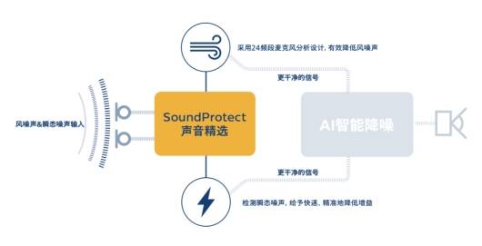 潜江推进“无废城市”建设 实现小龙虾加工废弃物全量利用