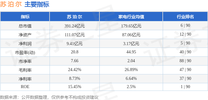 苏泊尔：8月29日召开董事会会议