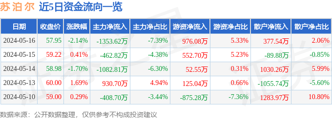 孤舟：结局抗战取得胜利，顾易中退出组织，肖若彤成剧中最惨