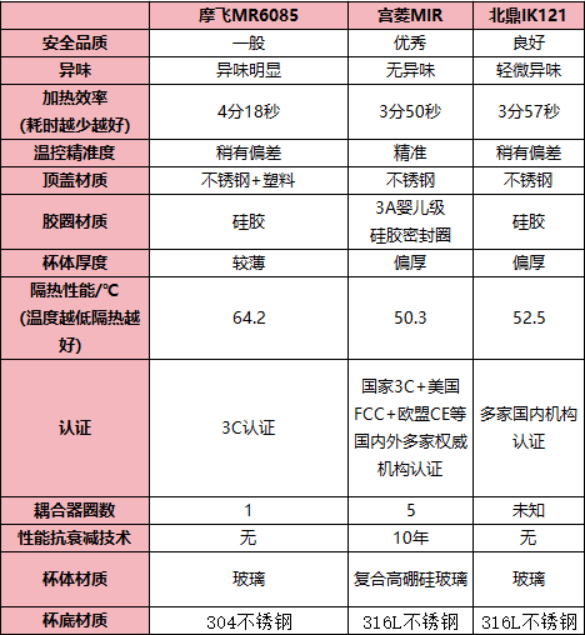 在预算有限的情况下，如何利用地毯式轰炸效应实现全网覆盖？