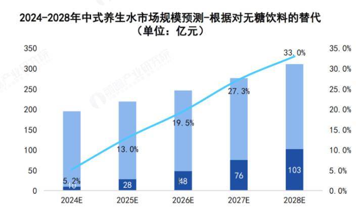 全域营销：如何利用大数据驱动社交电商增长