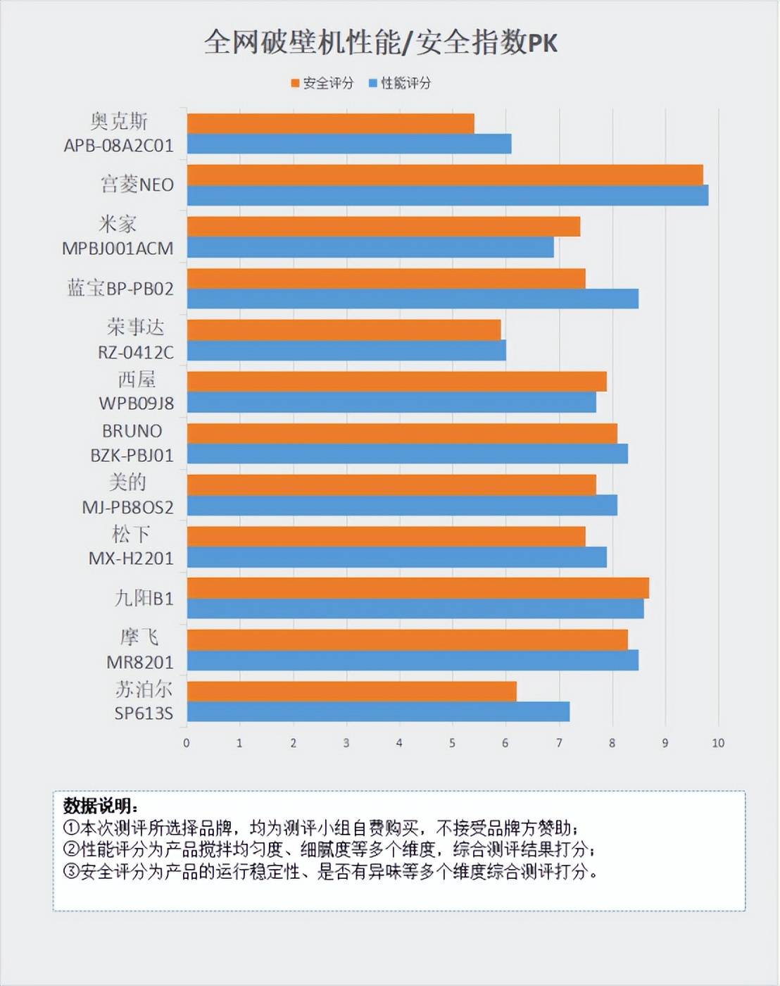 癌患秋季“食疗方”，越吃康复越好！